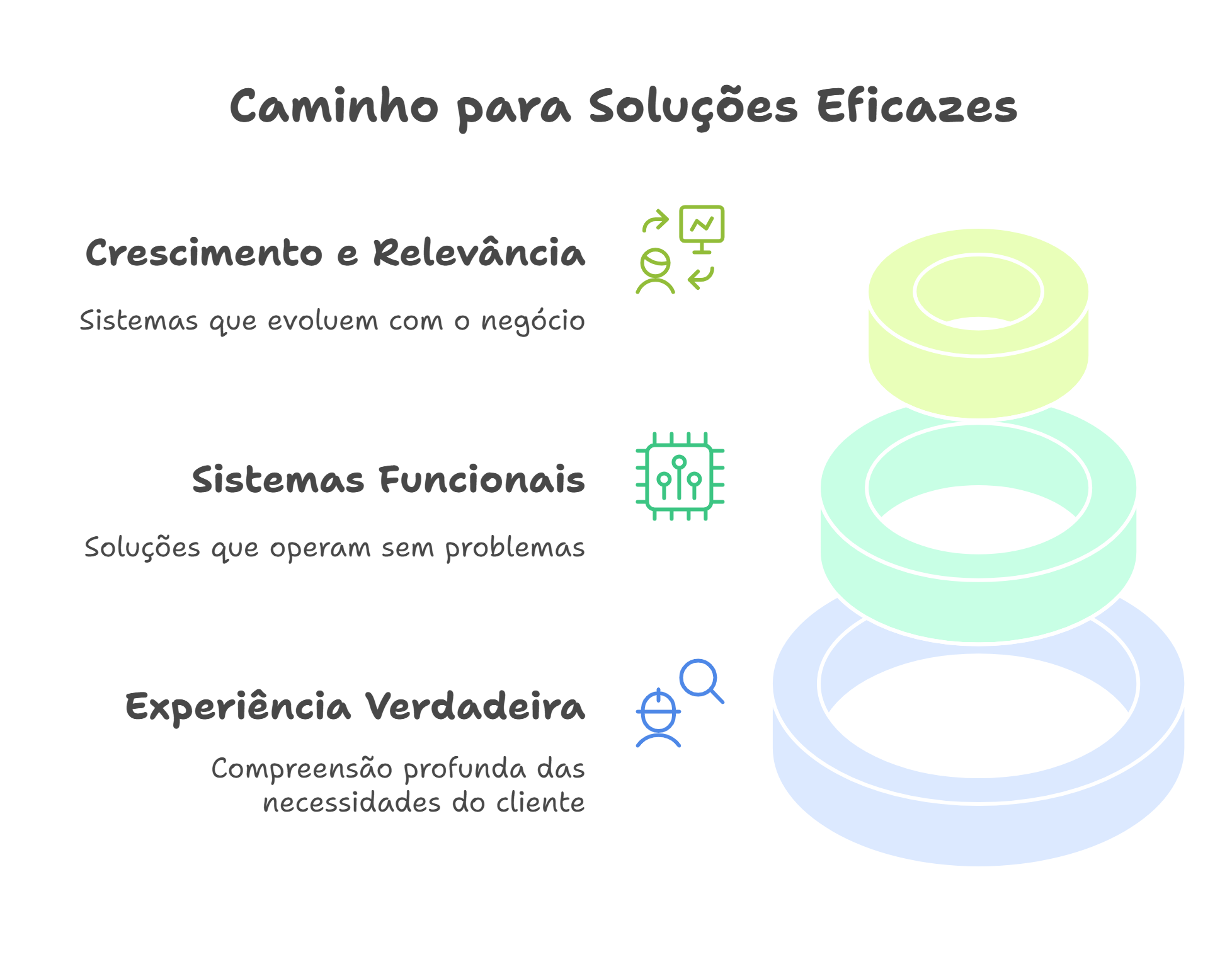 Conclusão