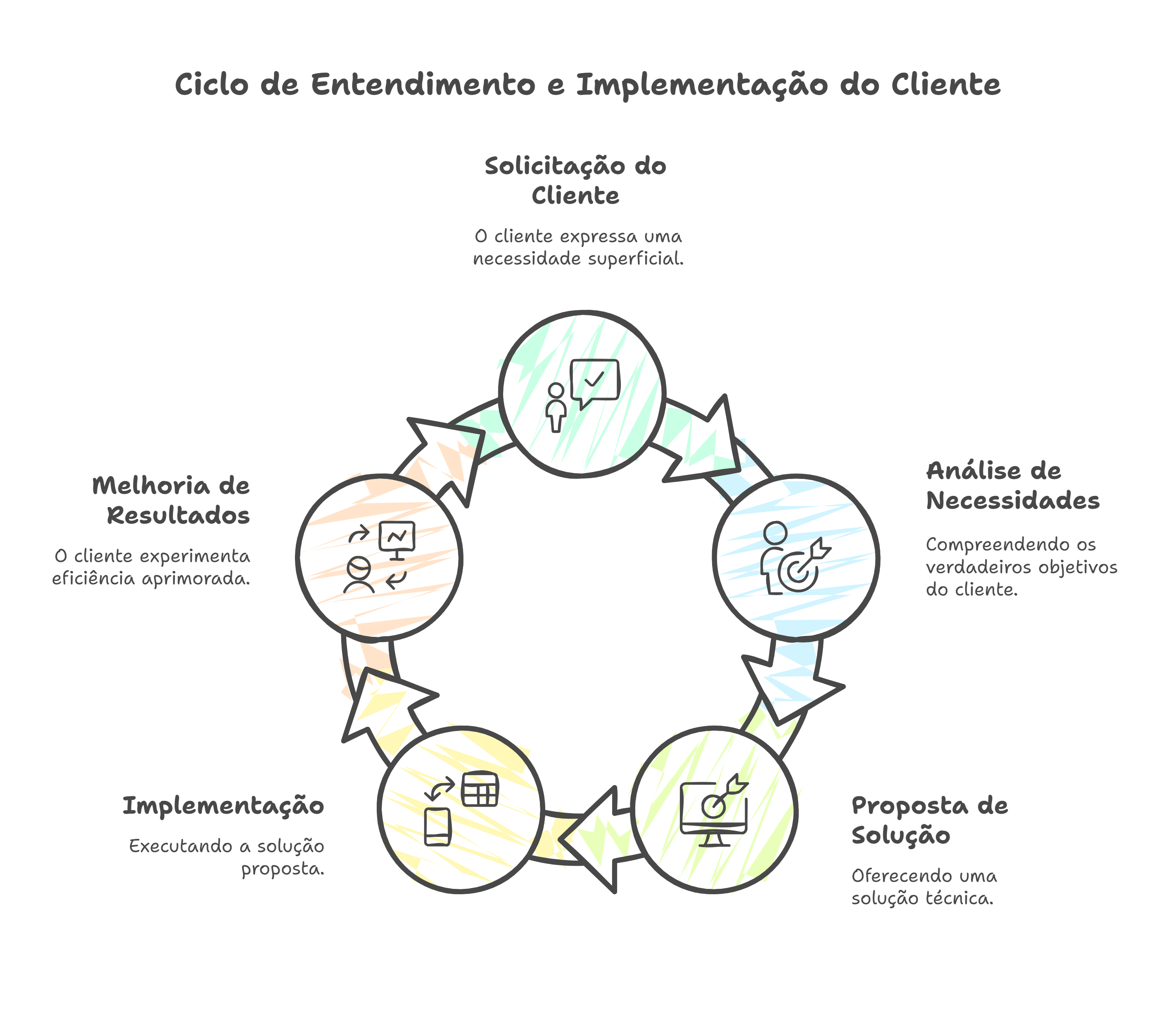 Neocodex